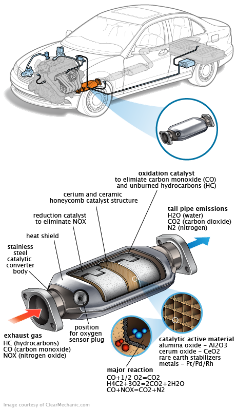 See C20CE repair manual